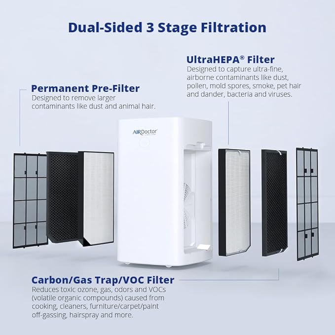 AIRDOCTOR AD5500 HEPA and VOC Air Purifier for Extra Large Spaces & Open Concepts with UltraHEPA, Carbon & VOC Filters - Captures particles 100x Smaller than HEPA Standard (AirDoctor 5500) - For Health For Ethics -